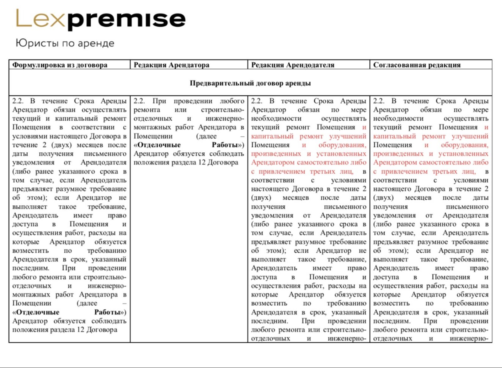Протокол переговоров по условиям аренды